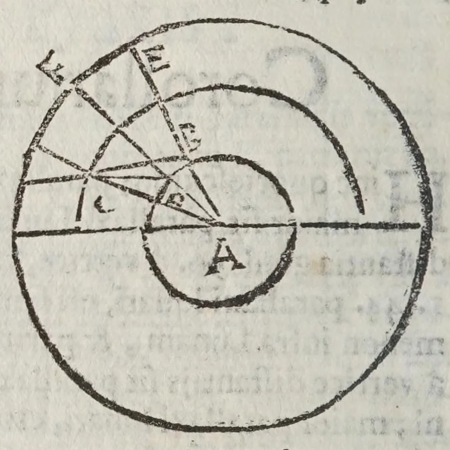 An illustration from Scipionis Claramontii Caesenatis De sede cometarvm, et novorvm phaenomen. libri duo : in primo continetur Defensio sententiae suae ab oppugnationibus P. Nicolai Cabei Iesvitae; et in secundo replicatio Fortvnio Liceto, 1648, leaf 142