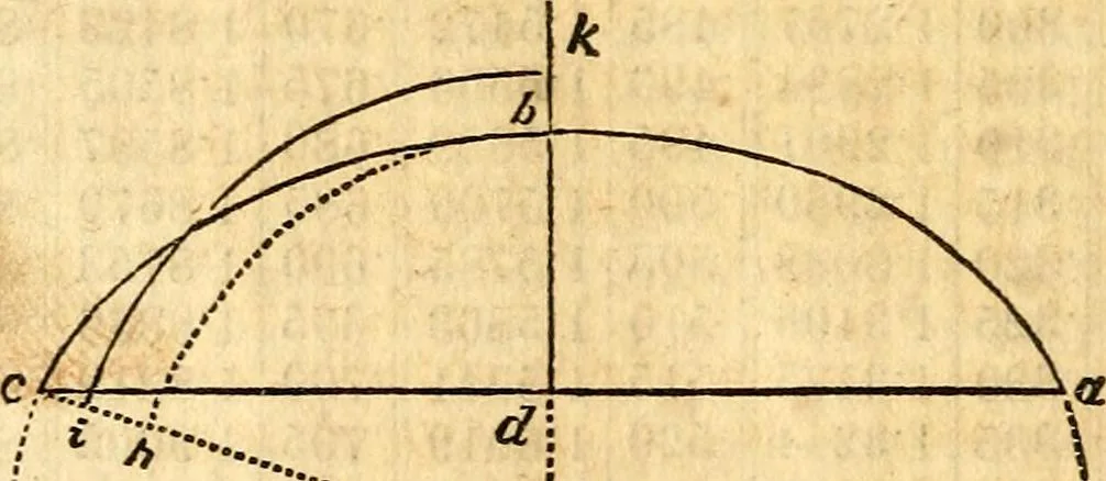 An illustration from Scribner's engineers' and mechanics' companion : comprising United States' weights and measures : mensuration of superficies and solids ... the mechanical powers ... steam and the steam engine, 1848, leaf 59