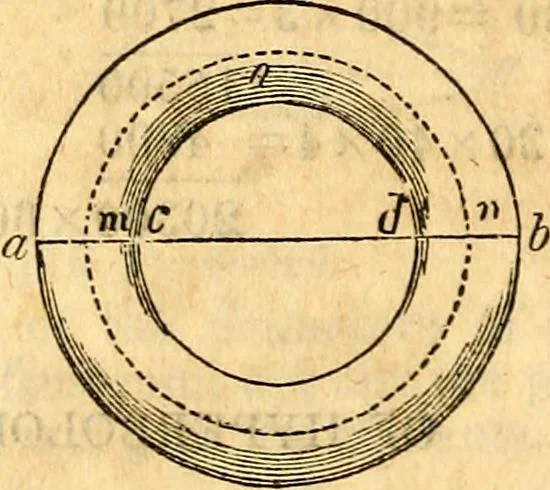 An illustration from Scribner's engineers' and mechanics' companion : comprising United States' weights and measures : mensuration of superficies and solids ... the mechanical powers ... steam and the steam engine, 1848, leaf 71