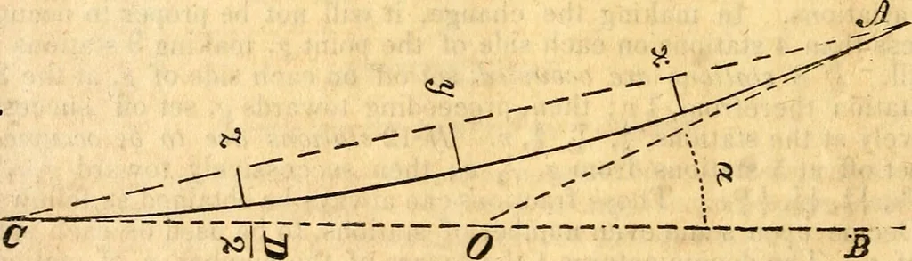 An illustration from Scribner's engineers' and mechanics' companion : comprising United States' weights and measures : mensuration of superficies and solids ... the mechanical powers ... steam and the steam engine, 1848, leaf 79