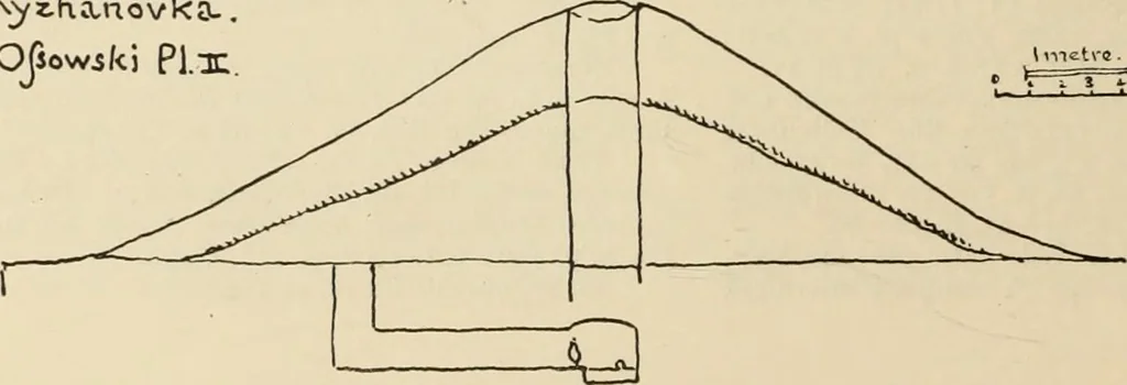 An illustration from Scythians and Greeks : a survey of ancient history and archaeology on the north coast of the Euxine from the Danube to the Caucasus, 1913, leaf 223