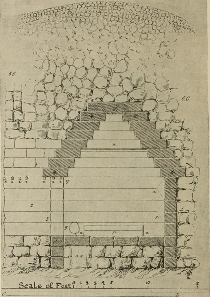 An illustration from Scythians and Greeks : a survey of ancient history and archaeology on the north coast of the Euxine from the Danube to the Caucasus, 1913, leaf 245