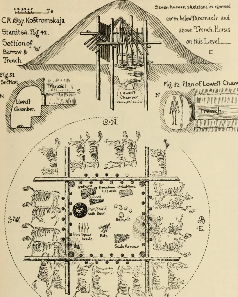 An illustration from Scythians and Greeks : a survey of ancient history and archaeology on the north coast of the Euxine from the Danube to the Caucasus, 1913, leaf 282