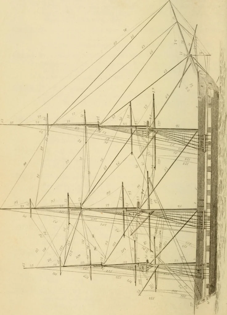 An illustration from The seaman's friend; containing a treatise on practical seamanship .., 1851, leaf 15
