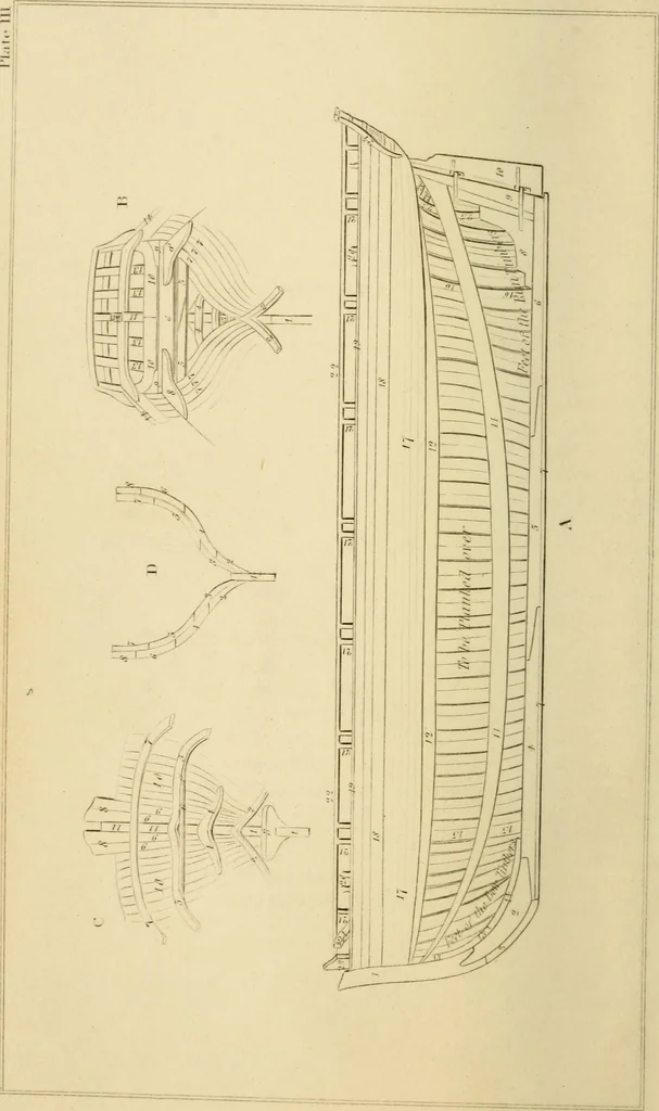 An illustration from The seaman's friend; containing a treatise on practical seamanship .., 1851, leaf 19