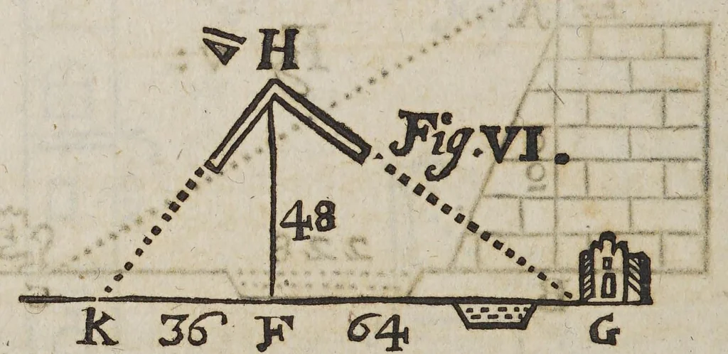 An illustration from The sea-man's grammar and dictionary, explaining all the difficult terms in navigation: and The practical navigator and gunner: in two parts. : I. Most plain and easy directions, to build, rigg, yard, and mast any ship whatsoever. With the manner of working of a ship in all weathers: --and how to manage a fight at sea:--also the charge and duty of every officer in a ship, and their shares -- and the use of the petty-tally. II. An abstract of the art of gunnery, (or shooting in great ordnance and morter-pieces): wherein the principles of that art are plainly taught, both by arithmetical calculation, and by tables ready calculated -- with the compositions for the making of several fire-works useful in war, both at sea and land. --And an apendix [sic] how by several geometrical ways to take heights, depths, and distances, accessible or inaccessible., 1699, leaf 186