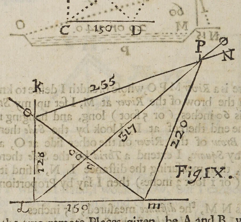 An illustration from The sea-man's grammar and dictionary, explaining all the difficult terms in navigation: and The practical navigator and gunner: in two parts. : I. Most plain and easy directions, to build, rigg, yard, and mast any ship whatsoever. With the manner of working of a ship in all weathers: --and how to manage a fight at sea:--also the charge and duty of every officer in a ship, and their shares -- and the use of the petty-tally. II. An abstract of the art of gunnery, (or shooting in great ordnance and morter-pieces): wherein the principles of that art are plainly taught, both by arithmetical calculation, and by tables ready calculated -- with the compositions for the making of several fire-works useful in war, both at sea and land. --And an apendix [sic] how by several geometrical ways to take heights, depths, and distances, accessible or inaccessible., 1699, leaf 188