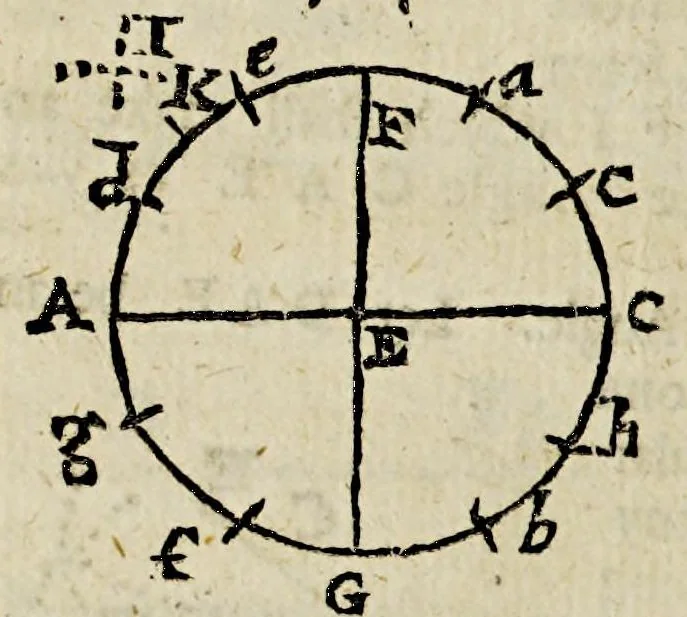 An illustration from The seaman's tutor, explaining geometry, cosmography, and trigonometry : with requisite tables of longitude and latitude of sea-ports, traverse tables, tables of easting and westing, meridian miles, declinarions, amplitudes, refractions, use of the compass , kalendar, measure of the earth's globe, use of instruments and charts, difference of sailing, estimation of a ship's way by the log, and log-line, currents, & c. : compiled for the use of the mathematical school in Christ's hospital-London, His Majesty Charles II, his royal foundation, 1682, leaf 20