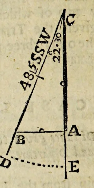 An illustration from The seaman's tutor, explaining geometry, cosmography, and trigonometry : with requisite tables of longitude and latitude of sea-ports, traverse tables, tables of easting and westing, meridian miles, declinarions, amplitudes, refractions, use of the compass , kalendar, measure of the earth's globe, use of instruments and charts, difference of sailing, estimation of a ship's way by the log, and log-line, currents, & c. : compiled for the use of the mathematical school in Christ's hospital-London, His Majesty Charles II, his royal foundation, 1682, leaf 368