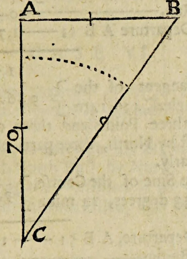 An illustration from The seaman's tutor, explaining geometry, cosmography, and trigonometry : with requisite tables of longitude and latitude of sea-ports, traverse tables, tables of easting and westing, meridian miles, declinarions, amplitudes, refractions, use of the compass , kalendar, measure of the earth's globe, use of instruments and charts, difference of sailing, estimation of a ship's way by the log, and log-line, currents, & c. : compiled for the use of the mathematical school in Christ's hospital-London, His Majesty Charles II, his royal foundation, 1682, leaf 381