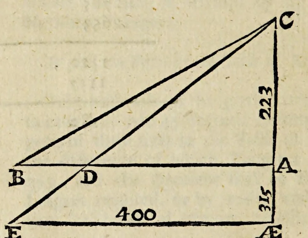 An illustration from The seaman's tutor, explaining geometry, cosmography, and trigonometry : with requisite tables of longitude and latitude of sea-ports, traverse tables, tables of easting and westing, meridian miles, declinarions, amplitudes, refractions, use of the compass , kalendar, measure of the earth's globe, use of instruments and charts, difference of sailing, estimation of a ship's way by the log, and log-line, currents, & c. : compiled for the use of the mathematical school in Christ's hospital-London, His Majesty Charles II, his royal foundation, 1682, leaf 434