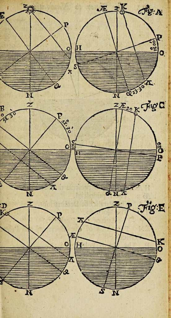 An illustration from The seaman's tutor, explaining geometry, cosmography, and trigonometry : with requisite tables of longitude and latitude of sea-ports, traverse tables, tables of easting and westing, meridian miles, declinarions, amplitudes, refractions, use of the compass , kalendar, measure of the earth's globe, use of instruments and charts, difference of sailing, estimation of a ship's way by the log, and log-line, currents, & c. : compiled for the use of the mathematical school in Christ's hospital-London, His Majesty Charles II, his royal foundation, 1682, leaf 485