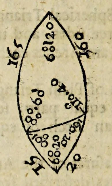 An illustration from The seaman's tutor, explaining geometry, cosmography, and trigonometry : with requisite tables of longitude and latitude of sea-ports, traverse tables, tables of easting and westing, meridian miles, declinarions, amplitudes, refractions, use of the compass , kalendar, measure of the earth's globe, use of instruments and charts, difference of sailing, estimation of a ship's way by the log, and log-line, currents, & c. : compiled for the use of the mathematical school in Christ's hospital-London, His Majesty Charles II, his royal foundation, 1682, leaf 506