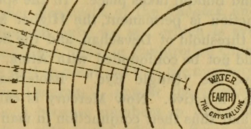 An illustration from The secret doctrine; the synthesis of science, religion and philosophy, 1893, leaf 484