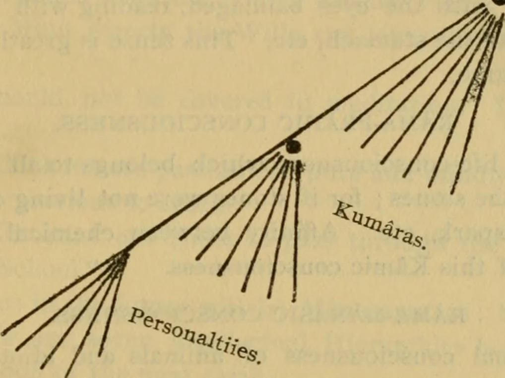 An illustration from The secret doctrine; the synthesis of science, religion and philosophy, 1893, leaf 584