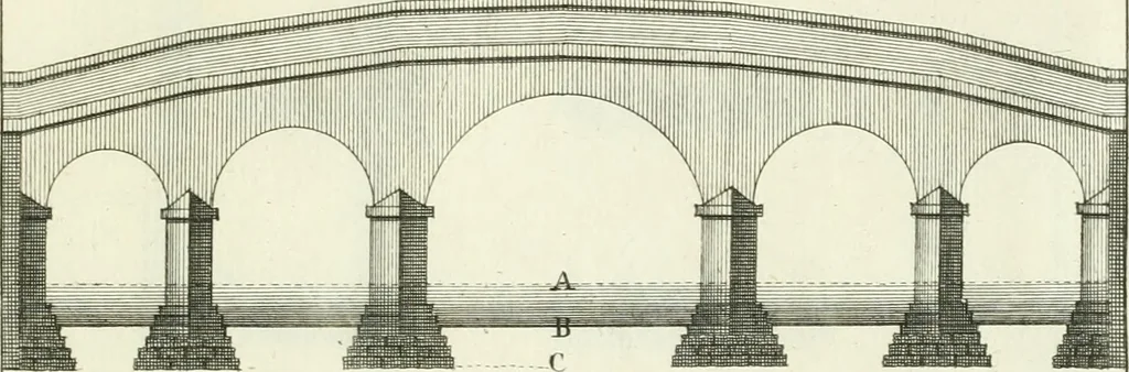 An illustration from Select architecture : being regular designs of plans and elevations well suited to both town and country : in which the magnificence and beauty, the purity and simplicity of designing, for every species of that noble art, is accurately treated, and with great variety exemplified, from the plain town-house to the stately hotel, and in the country from the genteel and convenient farm-house to the parochial church : with suitable embellishments : also bridges, baths, summer-houses, &c. ... : illustrated with fifty copper plates, quarto, 1755, leaf 104