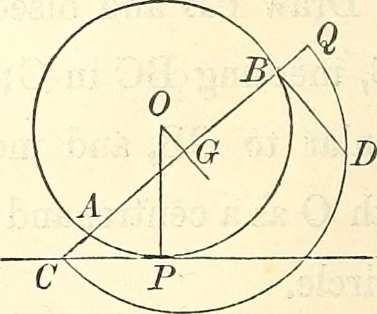 An illustration from Selected propositions in geometrical constructions and applications of algebra to geometry. Being a key to the appendix of Davies' Legendre, 1875, leaf 31