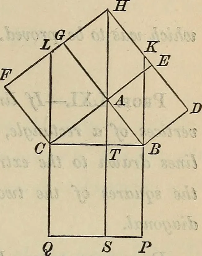 An illustration from Selected propositions in geometrical constructions and applications of algebra to geometry. Being a key to the appendix of Davies' Legendre, 1875, leaf 50