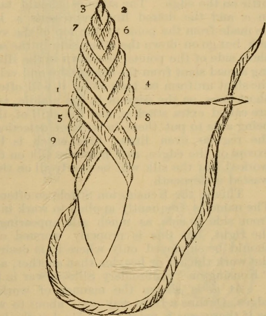 An illustration from The self-instructor in silk knitting, crocheting and embroidery, 1884, leaf 60