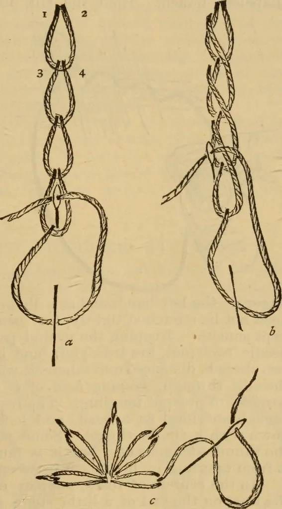 An illustration from The self-instructor in silk knitting, crocheting and embroidery, 1884, leaf 64