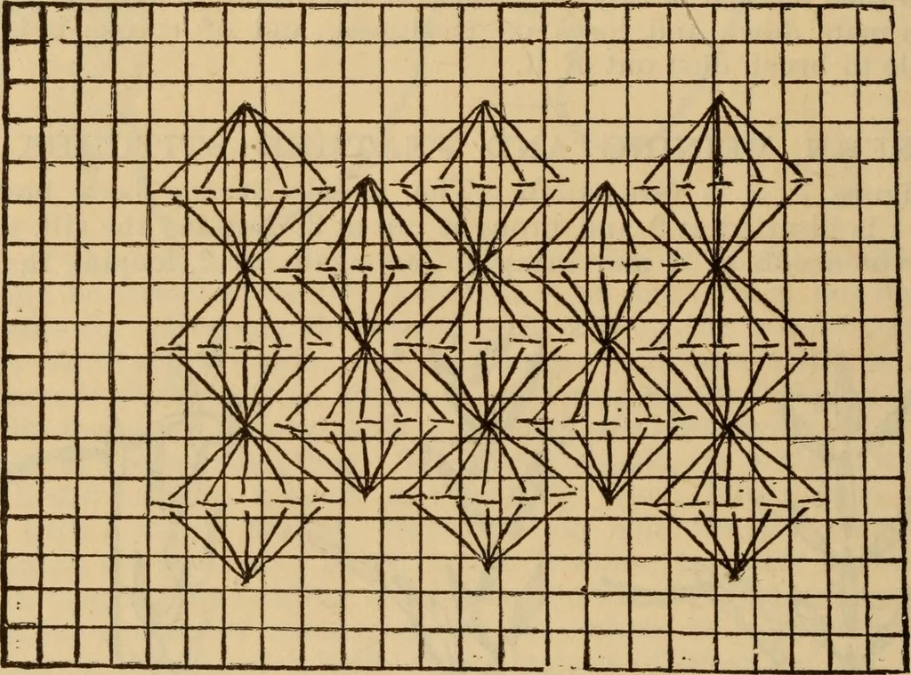 An illustration from The self-instructor in silk knitting, crocheting and embroidery, 1884, leaf 67