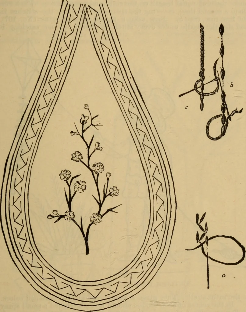 An illustration from The self-instructor in silk knitting, crocheting and embroidery, 1884, leaf 74