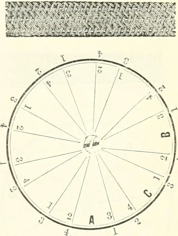 An illustration from Self-instructor in the art of hair work, dressing hair, making curls, switches, braids, and hair jewelry of every description, 1867, leaf 102