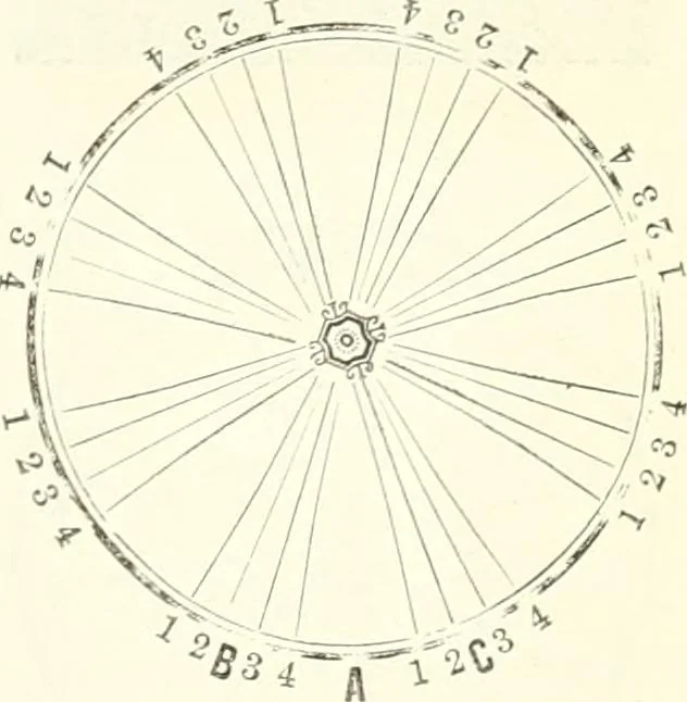 An illustration from Self-instructor in the art of hair work, dressing hair, making curls, switches, braids, and hair jewelry of every description, 1867, leaf 106