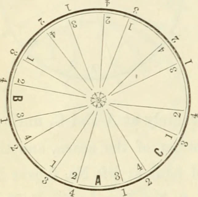 An illustration from Self-instructor in the art of hair work, dressing hair, making curls, switches, braids, and hair jewelry of every description, 1867, leaf 109