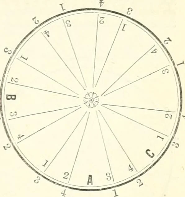 An illustration from Self-instructor in the art of hair work, dressing hair, making curls, switches, braids, and hair jewelry of every description, 1867, leaf 110