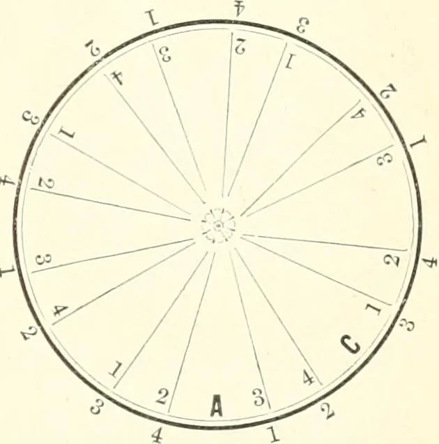 An illustration from Self-instructor in the art of hair work, dressing hair, making curls, switches, braids, and hair jewelry of every description, 1867, leaf 112