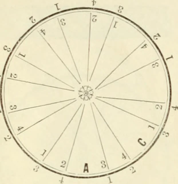 An illustration from Self-instructor in the art of hair work, dressing hair, making curls, switches, braids, and hair jewelry of every description, 1867, leaf 113