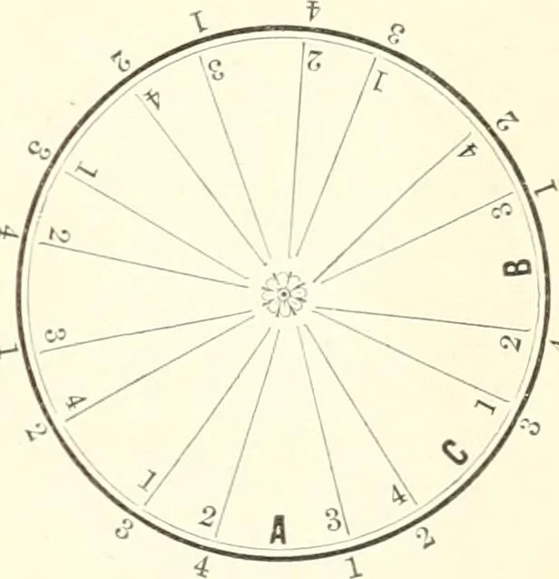 An illustration from Self-instructor in the art of hair work, dressing hair, making curls, switches, braids, and hair jewelry of every description, 1867, leaf 114