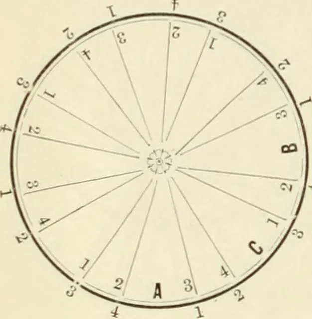 An illustration from Self-instructor in the art of hair work, dressing hair, making curls, switches, braids, and hair jewelry of every description, 1867, leaf 119