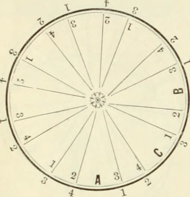 An illustration from Self-instructor in the art of hair work, dressing hair, making curls, switches, braids, and hair jewelry of every description, 1867, leaf 121