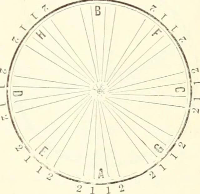 An illustration from Self-instructor in the art of hair work, dressing hair, making curls, switches, braids, and hair jewelry of every description, 1867, leaf 28