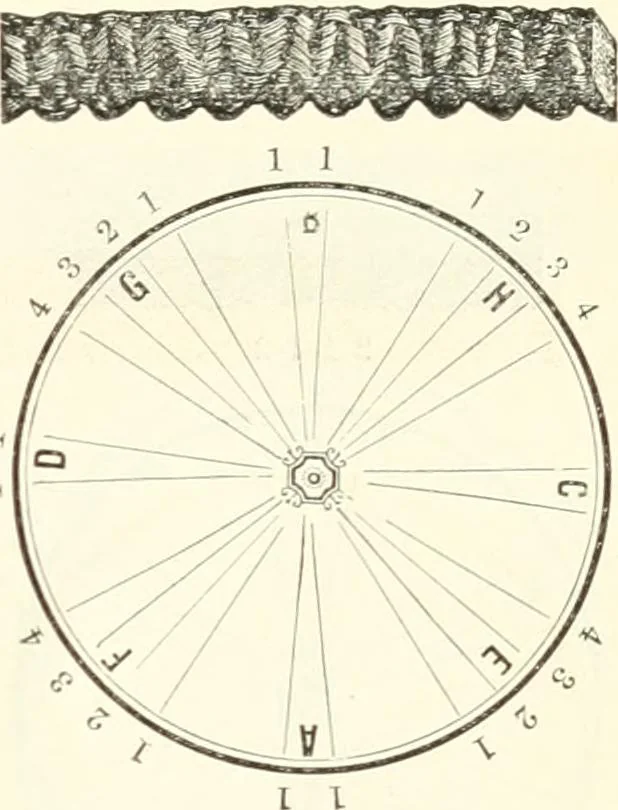 An illustration from Self-instructor in the art of hair work, dressing hair, making curls, switches, braids, and hair jewelry of every description, 1867, leaf 30