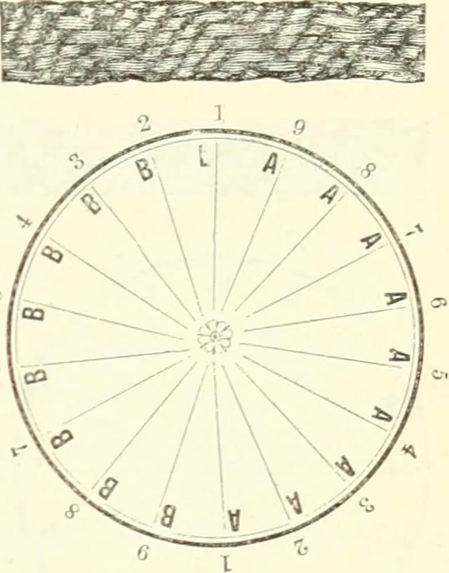 An illustration from Self-instructor in the art of hair work, dressing hair, making curls, switches, braids, and hair jewelry of every description, 1867, leaf 36
