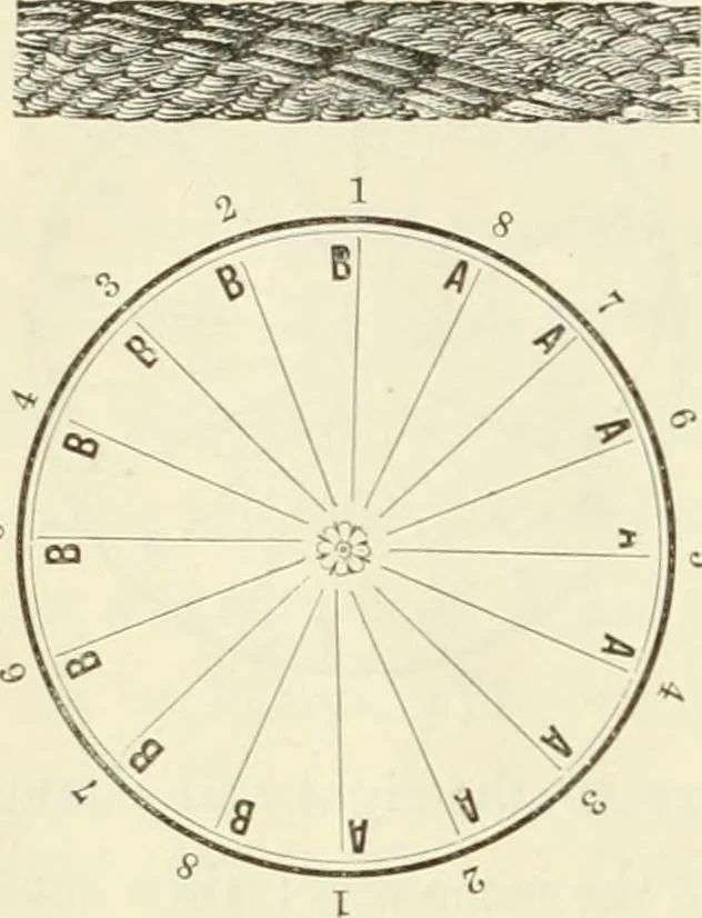 An illustration from Self-instructor in the art of hair work, dressing hair, making curls, switches, braids, and hair jewelry of every description, 1867, leaf 37