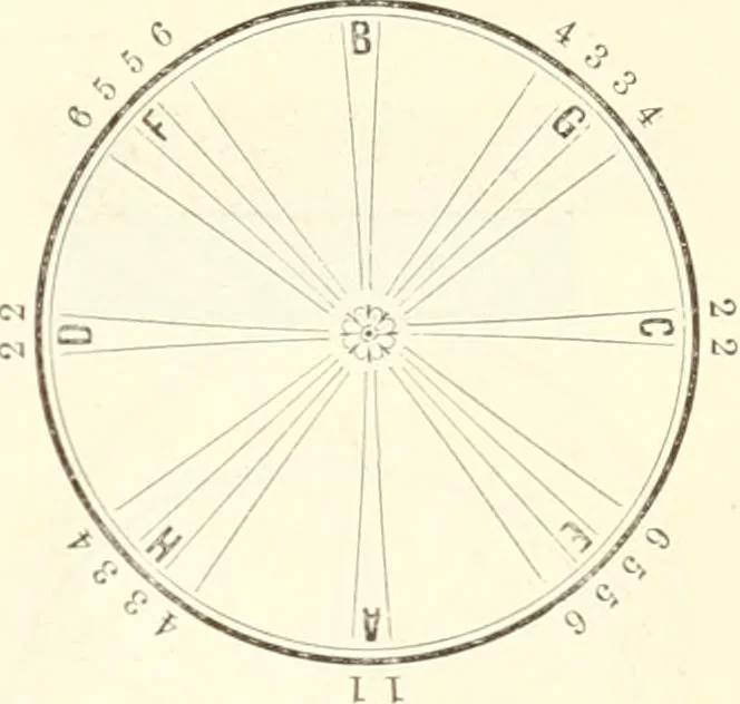 An illustration from Self-instructor in the art of hair work, dressing hair, making curls, switches, braids, and hair jewelry of every description, 1867, leaf 38