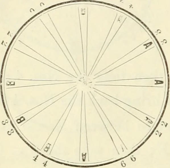 An illustration from Self-instructor in the art of hair work, dressing hair, making curls, switches, braids, and hair jewelry of every description, 1867, leaf 39