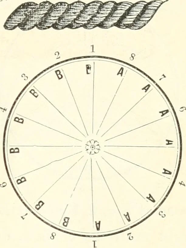 An illustration from Self-instructor in the art of hair work, dressing hair, making curls, switches, braids, and hair jewelry of every description, 1867, leaf 42
