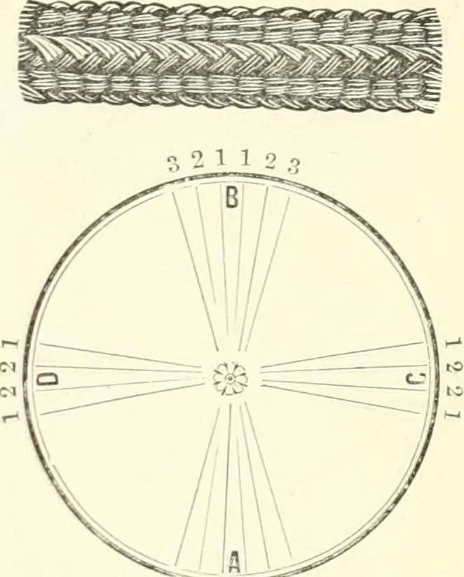 An illustration from Self-instructor in the art of hair work, dressing hair, making curls, switches, braids, and hair jewelry of every description, 1867, leaf 44