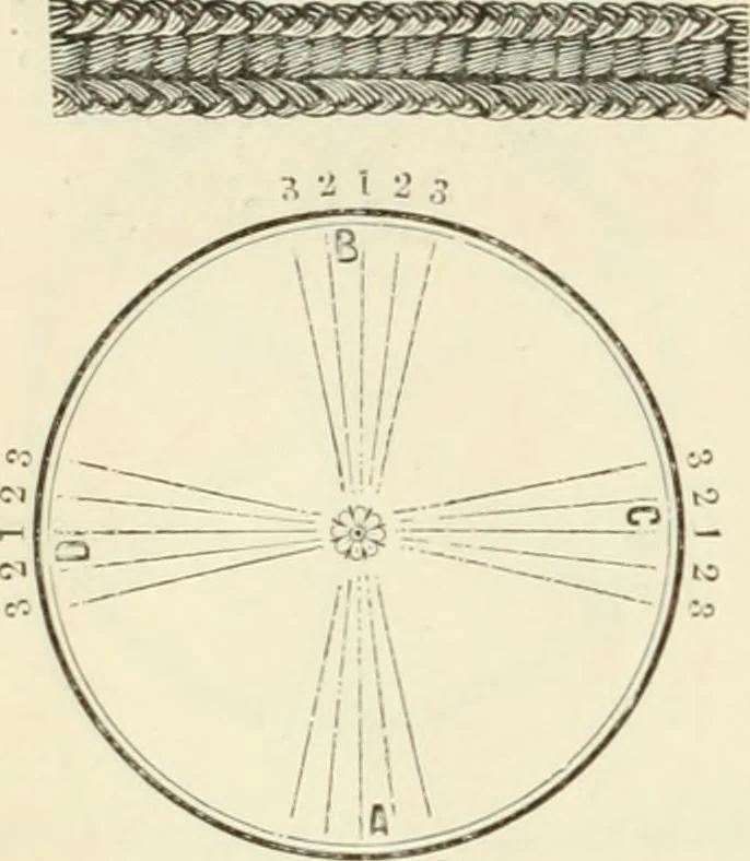 An illustration from Self-instructor in the art of hair work, dressing hair, making curls, switches, braids, and hair jewelry of every description, 1867, leaf 45