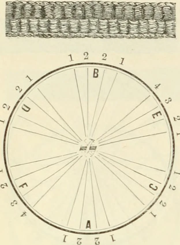An illustration from Self-instructor in the art of hair work, dressing hair, making curls, switches, braids, and hair jewelry of every description, 1867, leaf 57
