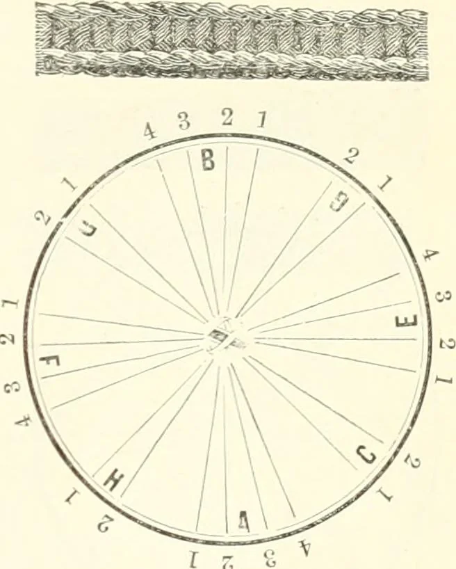 An illustration from Self-instructor in the art of hair work, dressing hair, making curls, switches, braids, and hair jewelry of every description, 1867, leaf 58