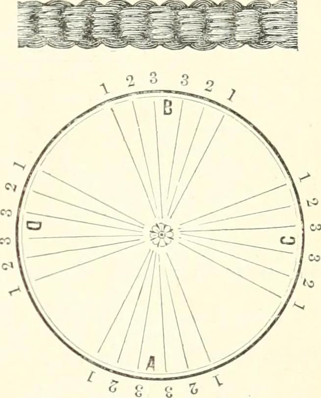An illustration from Self-instructor in the art of hair work, dressing hair, making curls, switches, braids, and hair jewelry of every description, 1867, leaf 60