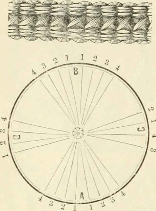An illustration from Self-instructor in the art of hair work, dressing hair, making curls, switches, braids, and hair jewelry of every description, 1867, leaf 63