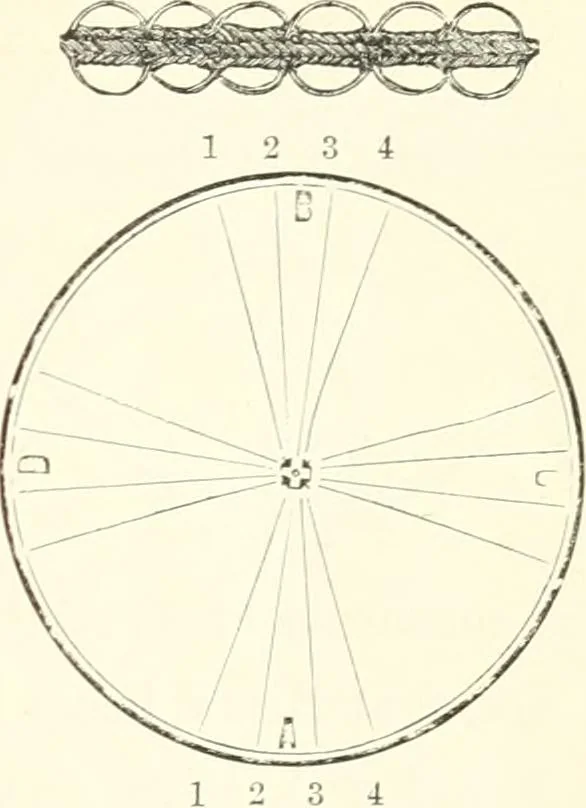 An illustration from Self-instructor in the art of hair work, dressing hair, making curls, switches, braids, and hair jewelry of every description, 1867, leaf 64