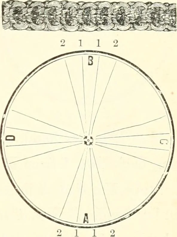 An illustration from Self-instructor in the art of hair work, dressing hair, making curls, switches, braids, and hair jewelry of every description, 1867, leaf 66